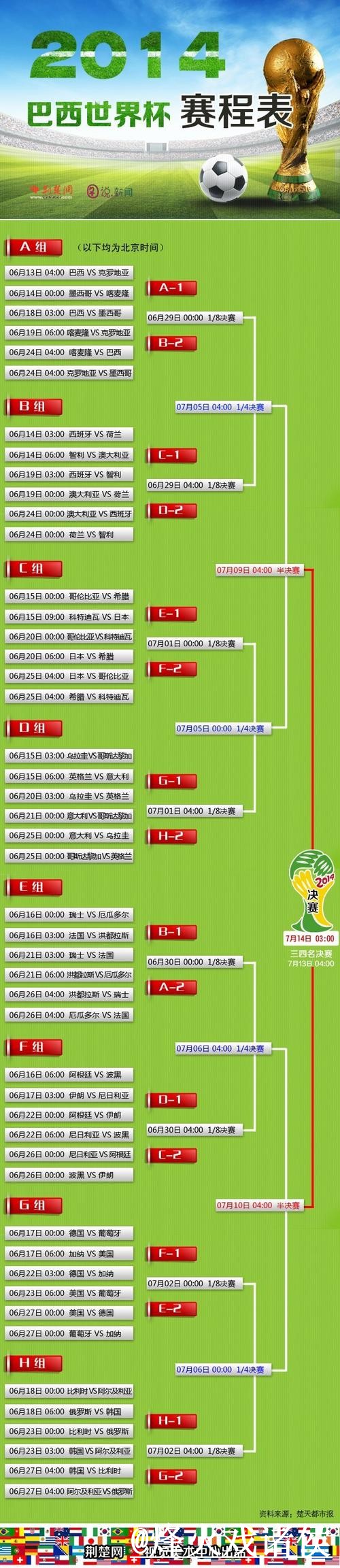 2026世界杯比分官网全站更新及赛程查询 2026世界杯比分官网全站更新及赛程查询